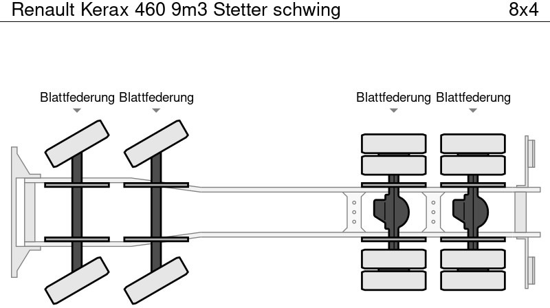 Leasing para Renault Kerax 460 9m3 Stetter schwing Renault Kerax 460 9m3 Stetter schwing: foto 14
