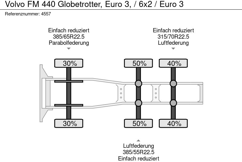 Cabeza tractora Volvo FM 440 Globetrotter, Euro 3, / 6x2 / Euro 3: foto 11